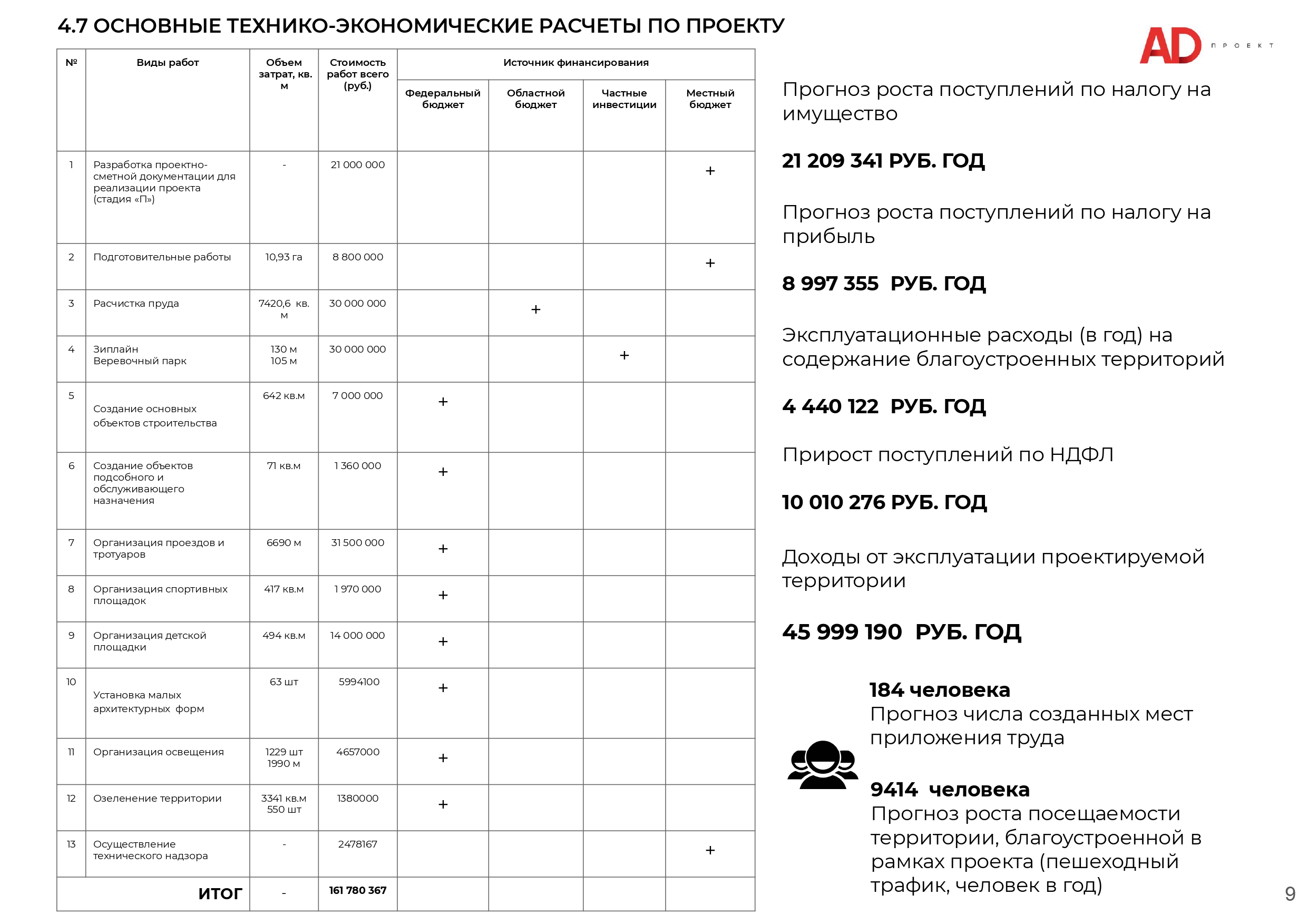 Мухина балка аксай проект