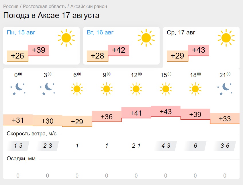 Точный прогноз погоды в аксае ростовская область