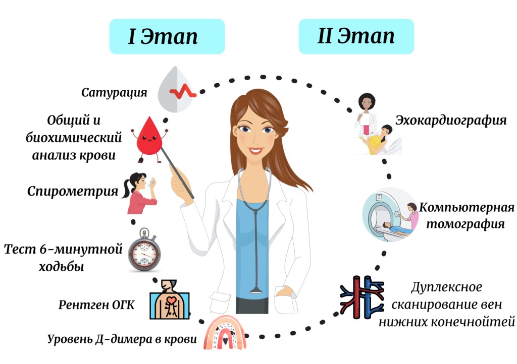 Национальный проект по диспансеризации